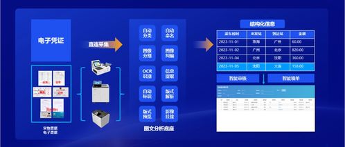 远光软件 以“全栈AI+软硬一体”构筑人机共进的智能生态系统