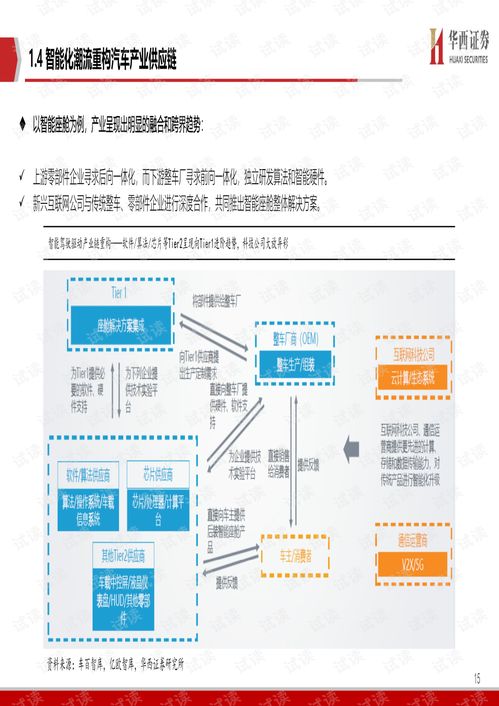 智能驾驶的核心 软件定义未来出行（2021.1 华西证券 101页研报解读）